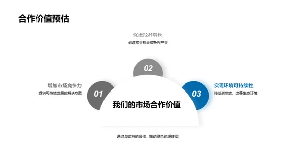 绿色能源转型驱动