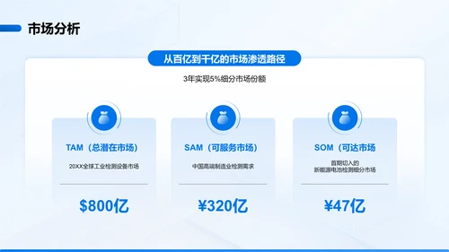 蓝色商务风创新创业计划书汇报PPT模板