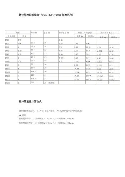 镀锌钢管理论重量表3.docx