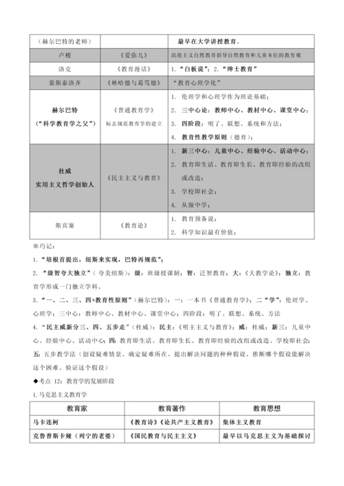 中学教育知识与能力考点整理完整版.docx