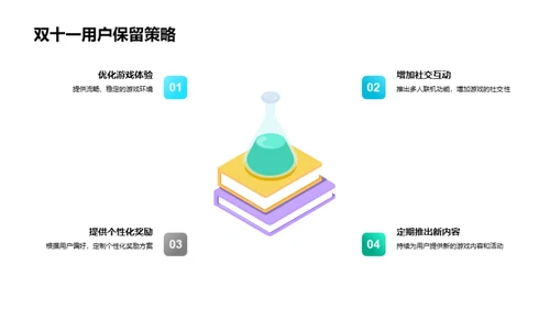 双十一游戏营销解析