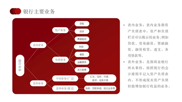 简约红色形状银行业务培训员工培训PPT课件