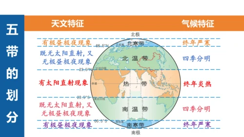 1.3地球运动（课件20张）