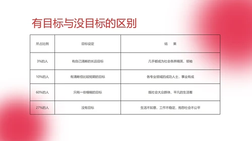 红色简约风职业规划能力培训PPT模板