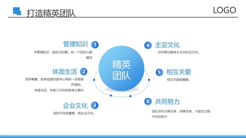 蓝色商务风创建五型班组精英团队PPT模板培训