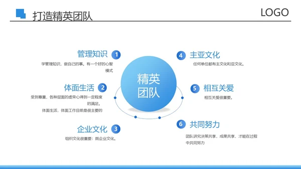 蓝色商务风创建五型班组精英团队PPT模板培训