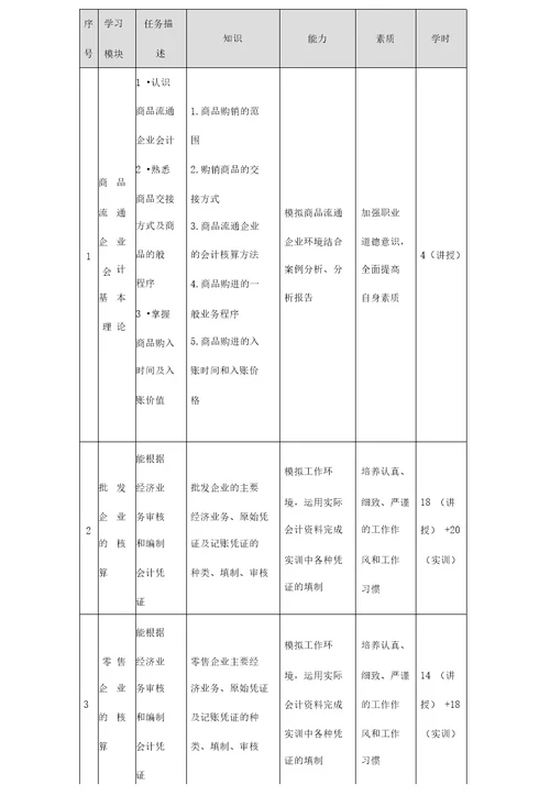 商品流通企业会计课程标准资料