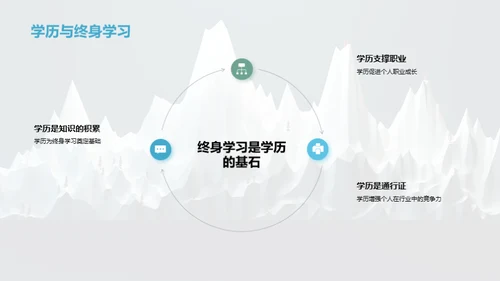 学历与学术：攀登巅峰