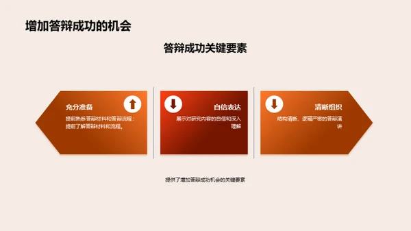 通用学历学位答辩攻略