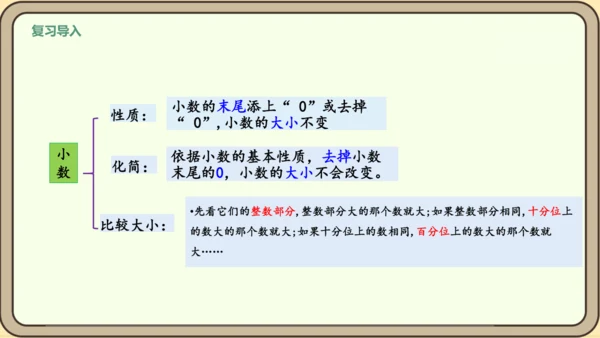 新人教版数学四年级下册4整理和复习课件