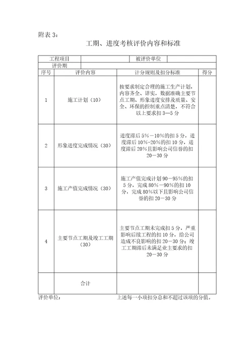 施工班组考核评比管理办法