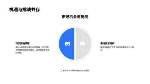 元宵节营销策略讲解PPT模板