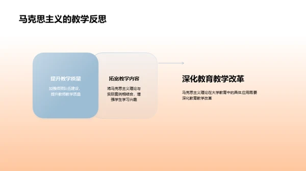 马克思主义与大学教育