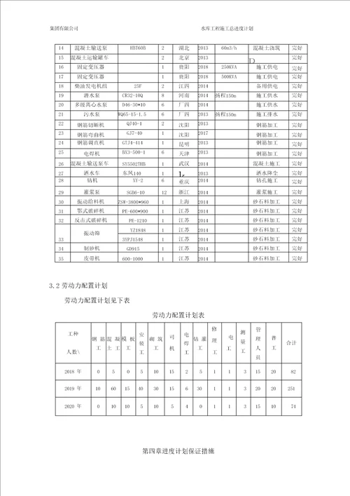 水库施工总进度计划