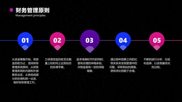 色紫炫酷科技风行业商业计划书