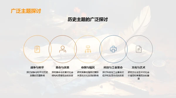 历史事件全解析