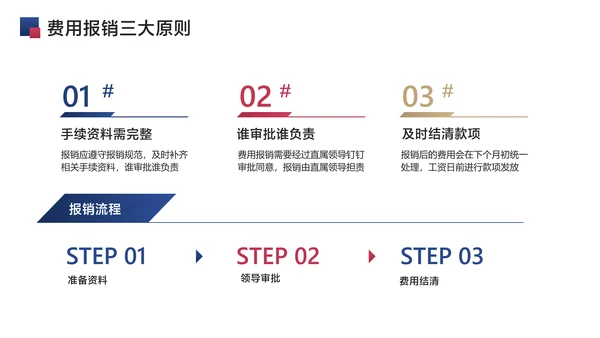 蓝色简约风财务流程企业员工培训