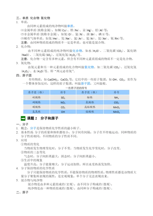 人教版九年级化学知识点总结.docx