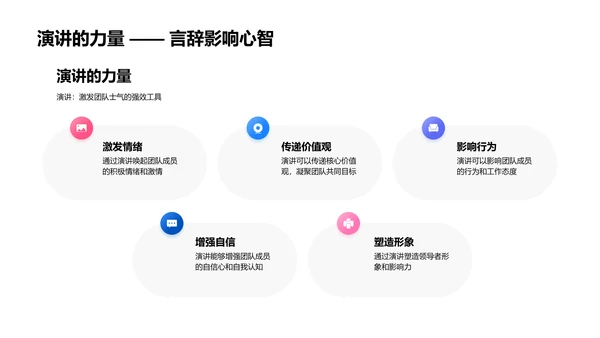 激发团队士气演讲法