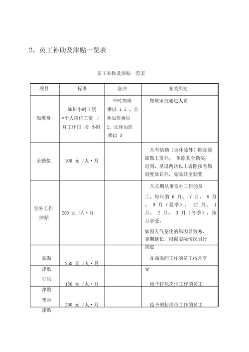 第六章薪酬管理表格