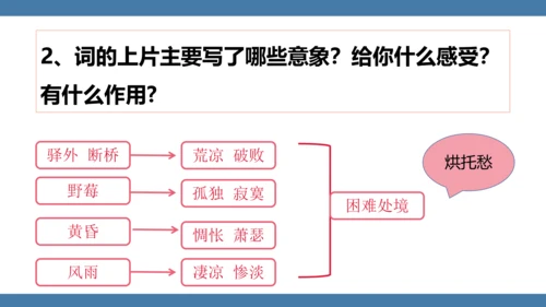 八年级语文下册第六单元课外古诗词诵读卜算子 咏梅 课件(共18张PPT)