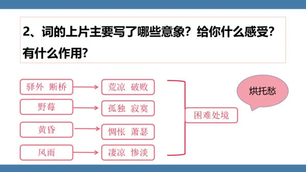 八年级语文下册第六单元课外古诗词诵读卜算子 咏梅 课件(共18张PPT)