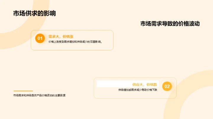 农产品价格波动解析