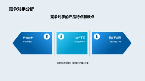 医疗保健行业的商务拓展演示