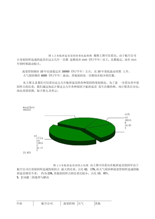 航班延误问题数学建模论文正文终稿.docx