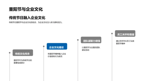 重阳节与企业文化