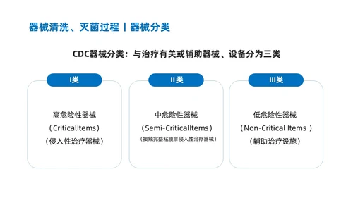 蓝色商务简约口腔科院感预防控制说课培训PPT模板院感知识培训