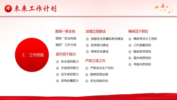 安全生产月工作汇报安全生产工作总结汇报PPT课件