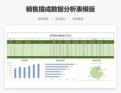 销售提成数据分析表模版