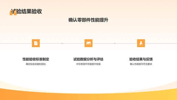 橙色渐变机械零部件研发计划PPT模板