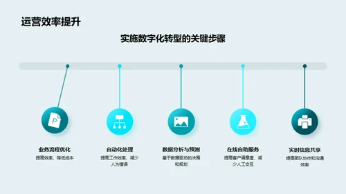 保险业的数字之路