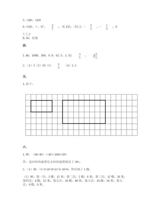 人教版六年级数学下学期期末测试题精编.docx