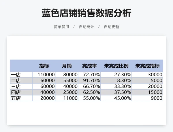 蓝色店铺销售数据分析