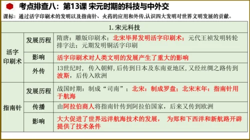 第二单元 辽宋夏金元时期：民族关系发展和社会变化（单元复习课件）