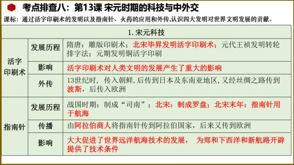 第二单元 辽宋夏金元时期：民族关系发展和社会变化（单元复习课件）