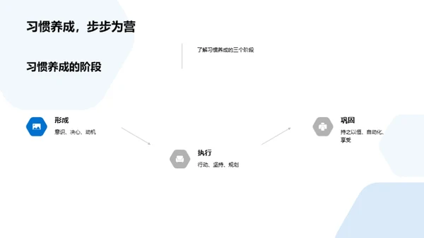 习惯 养成与成功密钥