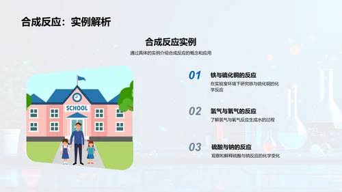 化学反应课程讲座PPT模板