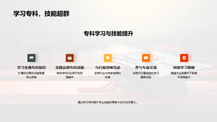 专科学习 通往未来的钥匙