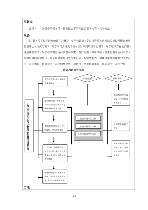 小学语文识字写字教学的有效性研究开题报告
