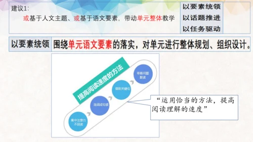 统编版语文五年级下册第一单元教材解读  课件