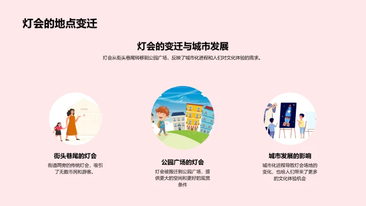 元宵节的演变PPT模板