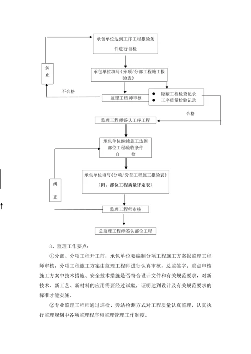 市政工程监理细则.docx