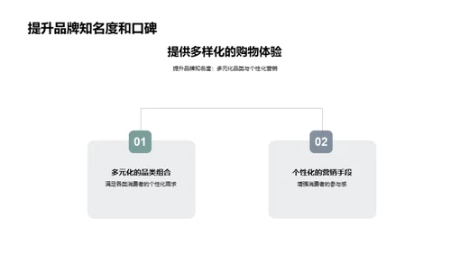 双十一保健品销售策略