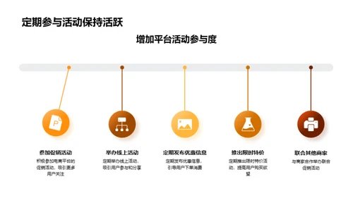 电商环境下的餐饮策略