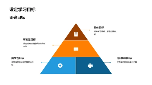 专业学习：成就卓越之旅