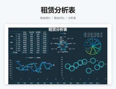 租赁分析表